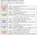 신세계면세점, 서초구와 손잡고 2016 서리풀페스티벌 진행
