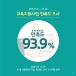 부천시 교육지원사업 만족도 93.9% 전년대비 1.2%↑.., 3년 연속 상승