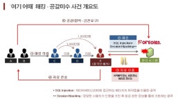 “모텔서 즐거우셨나요?” 숙박앱 여기어때 해킹일당 검거