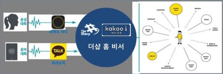 포스코건설, AI기반 ‘대화형 스마트 더샵’ 아파트 선보여