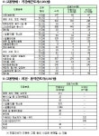 김종대 의원 국방부 간접고용 민간노동자 2688명 직접고용 환영
