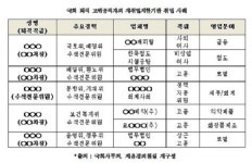 제윤경 국회 퇴직공무원 재취업 심사 강화 필요