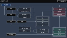 막 오른 2018 모바일 게임대전, 1월 기대작 관전 “가즈아!” 