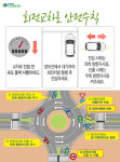 양보운전 필수인 회전교차로, 통행 방법은?