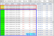 외국인 주가조작 의혹... 외국증권 계좌통한 불법통정(자전)거래현장 포착