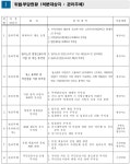 [단독] 아파트관리전문회사 “(주)우리관리 ‘소장’ 부정행위 들통”