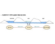 경북도,의성지역 다목적용수개발사업 기본조사 실시