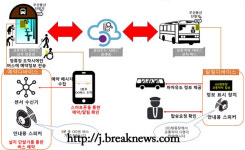 전주시, 교통약자 돕는 디바이스 개발 