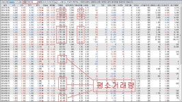 두올산업(166%)ㆍ현대바이오(157%)ㆍ샘표(84%)ㆍ미래생명자원(77%) 수상한 『주가폭등』!
