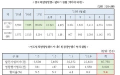 장석춘 태양광발전 5%만 환경영향 평가