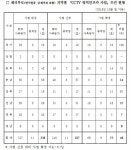 AI방역 강화.. 체리부로, CCTV 방역 인프라 구축