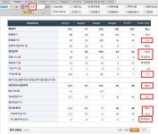 적자기업 ㈜신한, 수상한 주가 급등! 『개미무덤』 경계령 vs 주주들, “갈길 멀다. 가즈아!”