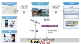 화순군, 군내버스 운행정보 시스템 ‘업그레이드’