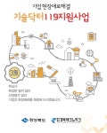 경북TP, 기술닥터119 확대 추진