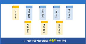 전북 사립유치원, 에듀파인 참여율 100%