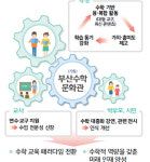 부산교육청, 수학문화관, 온천2초 설립 계획 중앙투자심사 통과