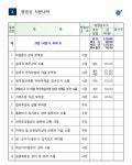 성남시, 수정구보건소 행정처벌 왜,, 시정 주의에 총 13건..’ 부적정