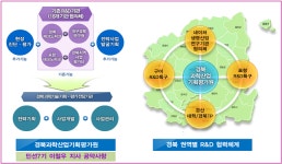 경북도, ‘경북 R&D특구 추진전략 보고회’개최