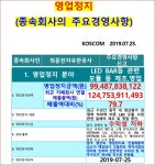 『적자기업』 제이엠아이 비정상 『폭등 주가』, 금감원ㆍ거래소 농락! 『개미지옥』 경계령...