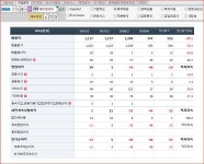 유한회사 키움비앤티 | 『적자기업』 제이엠아이 비정상 『폭등 주가』, 금감원ㆍ거래소 농락! 『개미지옥』 경계령...