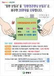 중랑구, 친환경 콘덴싱보일러 설치시 보조금 지급