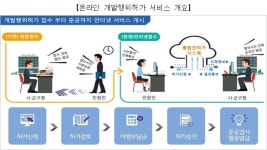 개발행위허가 신청, 방문 없이 인터넷으로 편리하게