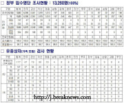 전북 신천지 신도 유증상자 177명 중 확진자 없어