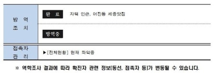세종시, 31~34번 확진자 동선 공개