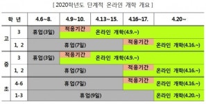 구리남양주교육지원청, 온라인 개학 대비 학교 지원 총력