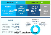 전북… 21번째 확진자 발생