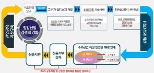 경북도,‘철강산업 재도약 기술개발사업’예비타당성조사 통과