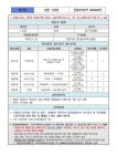 대전시 확진자 123~128번 동선 공개
