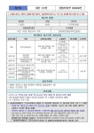 대전시,130번~137번 확진자 동선공개