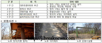 전주시, 건지산 등산로 정비