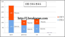 고창군 가족행복지원센터 신축 설문