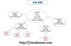 전북… 코로나 확진 6명 추가 누적 112명