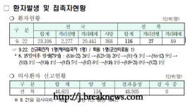 해외 입국 외국인 확진… 전북 누적 확진자 116명
