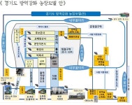 경기도, 아프리카돼지열병(ASF) 막을 ‘방역강화 농장모델’제시