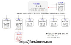 정읍, 집단 격리 마을 주민 3명 추가 확진