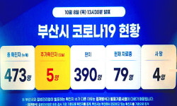 방문 주사 맞은 3명 확진, 간호조무사는 사망...부산 신규확진 5명, 누계 473명