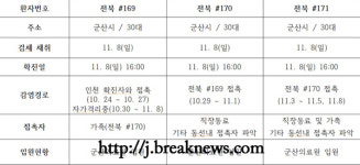 전북… 코로나19 누적 확진자 171명