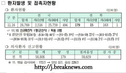 전북, 코로나19 누적 확진자 179명
