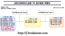 전북, 코로나19 누적 환자 257명