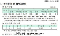 코로나 청정지역 부안…첫 확진자 발생