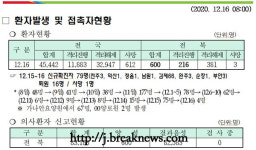 전북, 코로나19 누적 확진자 600명