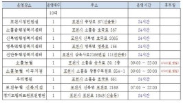 포천시, 설 연휴 무인민원발급창구 정상 운영