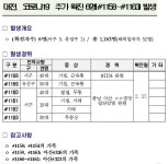 대전서 아산 귀뚜라미보일러 관련 확진자 발생