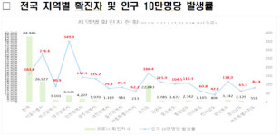 고창군, 60대 코로나19 양성 판정