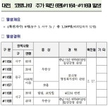 대전에서 17일 6명 추가발생...누적 1169명