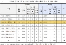 용혜인 의원 “성차별 채용, 용모·체중·재산, 지역 등 부당 개인정보 요구 관행 근절” 촉구